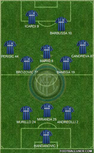 F.C. Internazionale Formation 2016