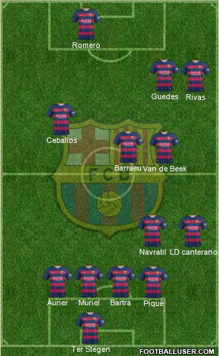 F.C. Barcelona Formation 2016