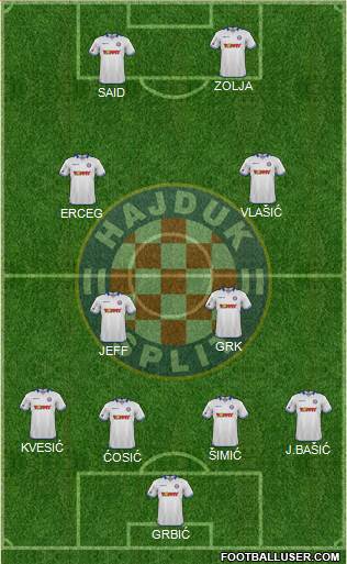 HNK Hajduk Formation 2016