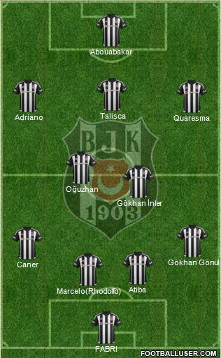 Besiktas JK Formation 2016