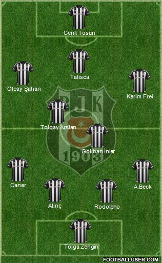 Besiktas JK Formation 2016