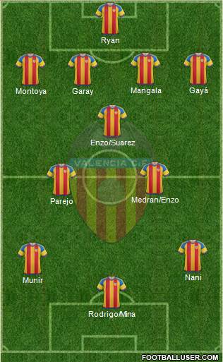 Valencia C.F., S.A.D. Formation 2016
