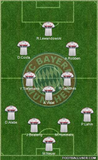 FC Bayern München Formation 2016