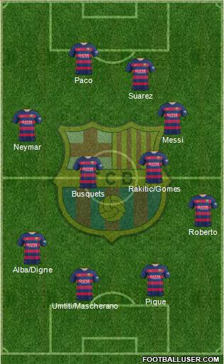 F.C. Barcelona Formation 2016