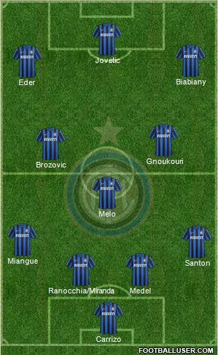 F.C. Internazionale Formation 2016