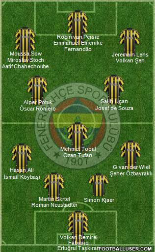 Fenerbahçe SK Formation 2016