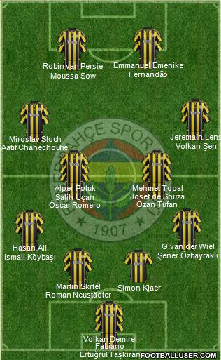 Fenerbahçe SK Formation 2016