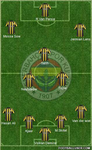 Fenerbahçe SK Formation 2016