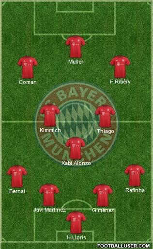 FC Bayern München Formation 2016
