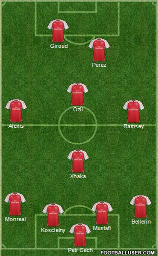Arsenal Formation 2016