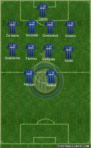 F.C. Internazionale Formation 2016