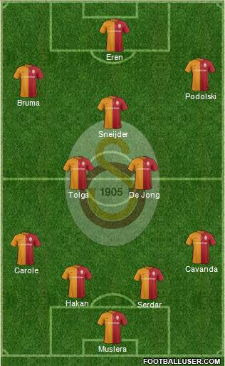 Galatasaray SK Formation 2016