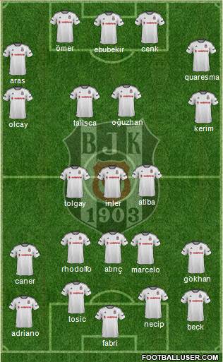 Besiktas JK Formation 2016