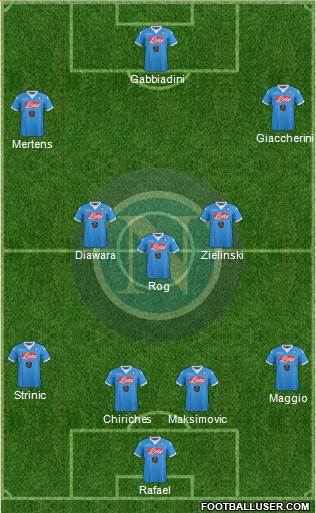 Napoli Formation 2016