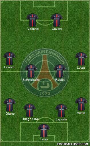 Paris Saint-Germain Formation 2016