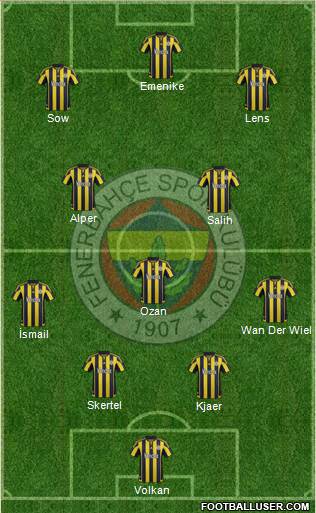 Fenerbahçe SK Formation 2016
