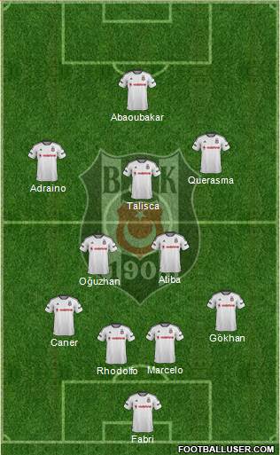 Besiktas JK Formation 2016