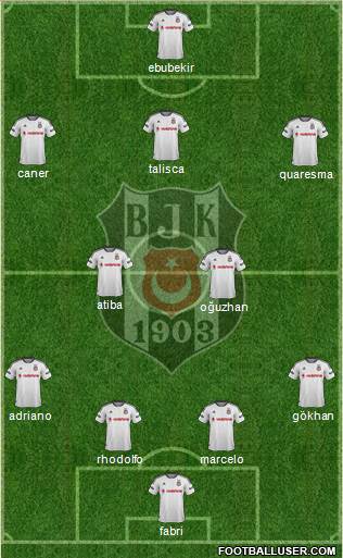 Besiktas JK Formation 2016