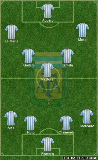Argentina Formation 2016