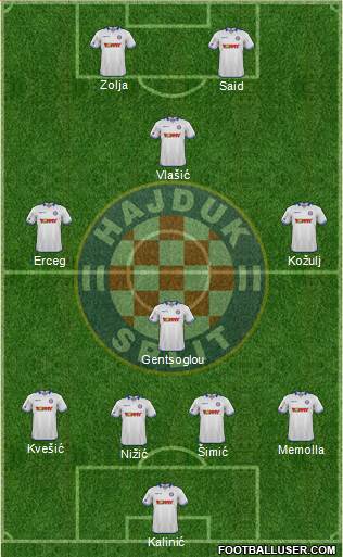 HNK Hajduk Formation 2016