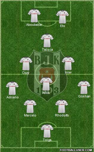 Besiktas JK Formation 2016