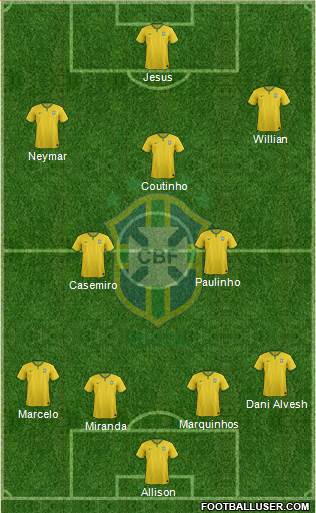 Brazil Formation 2016