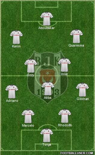 Besiktas JK Formation 2016