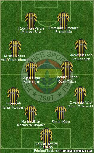 Fenerbahçe SK Formation 2016