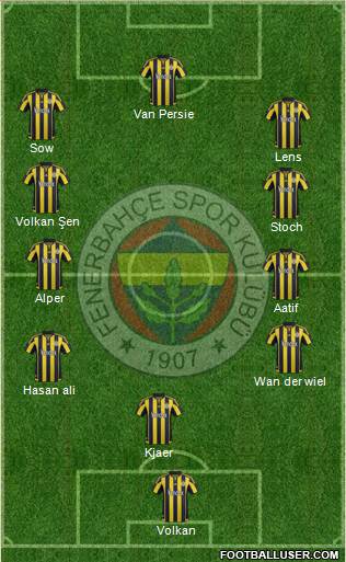 Fenerbahçe SK Formation 2016