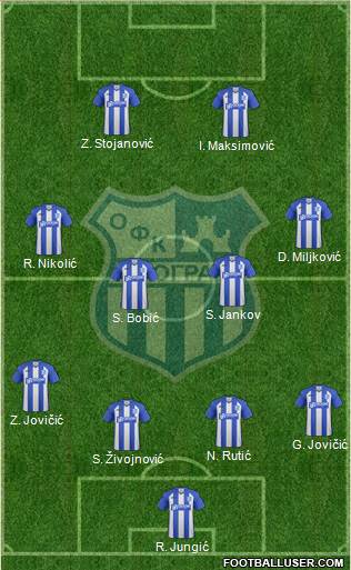 OFK Beograd Formation 2016