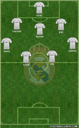 Real Madrid C.F. Formation 2016