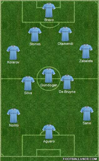 Manchester City Formation 2016
