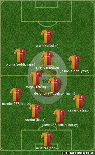 Galatasaray SK Formation 2016