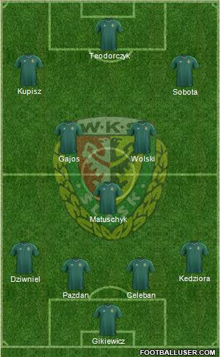 WKS Slask Wroclaw Formation 2016