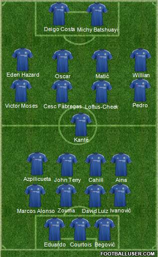 Chelsea Formation 2016