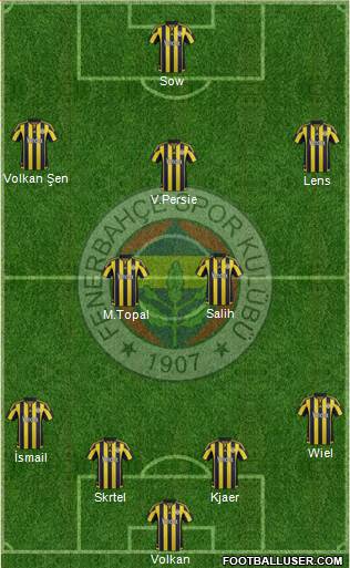 Fenerbahçe SK Formation 2016