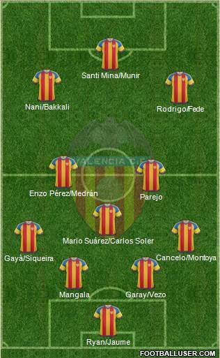 Valencia C.F., S.A.D. Formation 2016