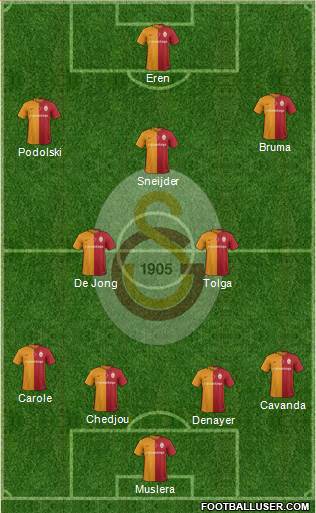 Galatasaray SK Formation 2016