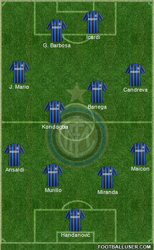 F.C. Internazionale Formation 2016
