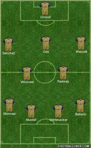 Arsenal Formation 2016