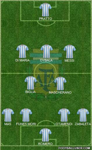 Argentina Formation 2016