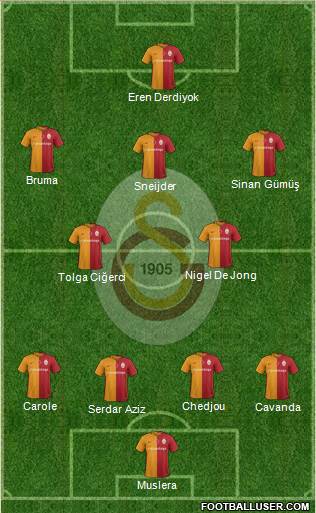 Galatasaray SK Formation 2016