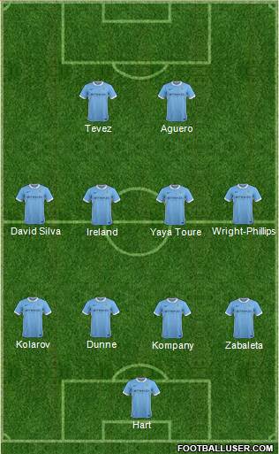 Manchester City Formation 2016