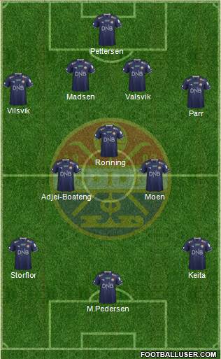 Strømsgodset IF Formation 2016