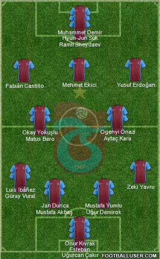 Trabzonspor Formation 2016