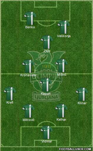NK Olimpija Ljubljana Formation 2016