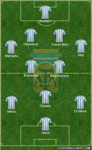 Argentina Formation 2016