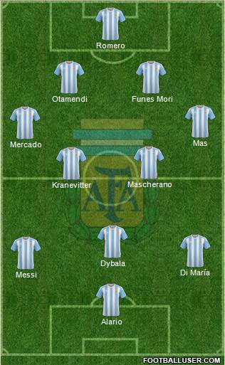 Argentina Formation 2016