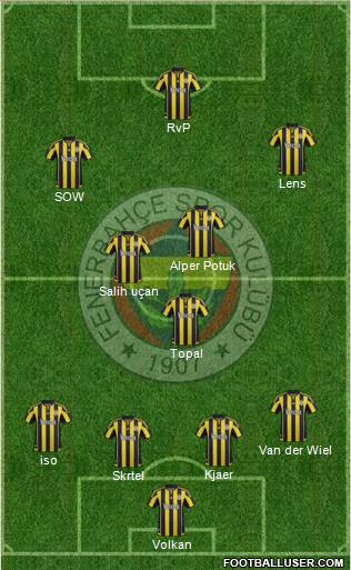 Fenerbahçe SK Formation 2016