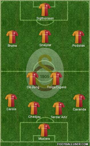 Galatasaray SK Formation 2016